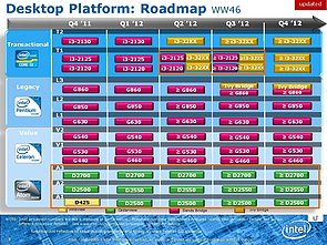 Intel Ivy Bridge Roadmap, Teil 2